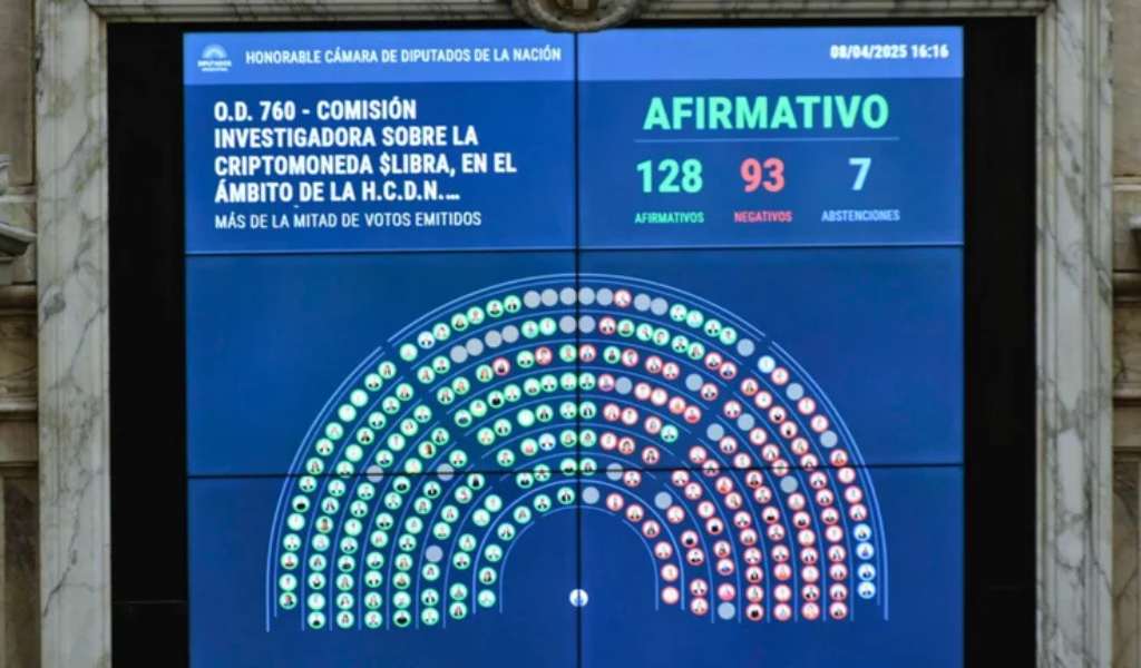Casa Rosada no logró frenarlo: Diputados creó la comisión para investigar la estafa Libra